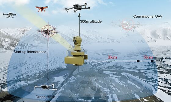 Falco Anti-drone System with 5km Range Radar Detection and Five-in-One Defense for Dual-Zone UAV Response